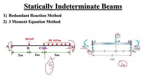 statically indeterminate beam calculator